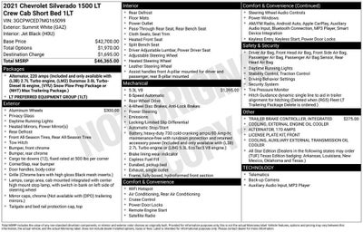 2021 Chevrolet Silverado 1500 LT